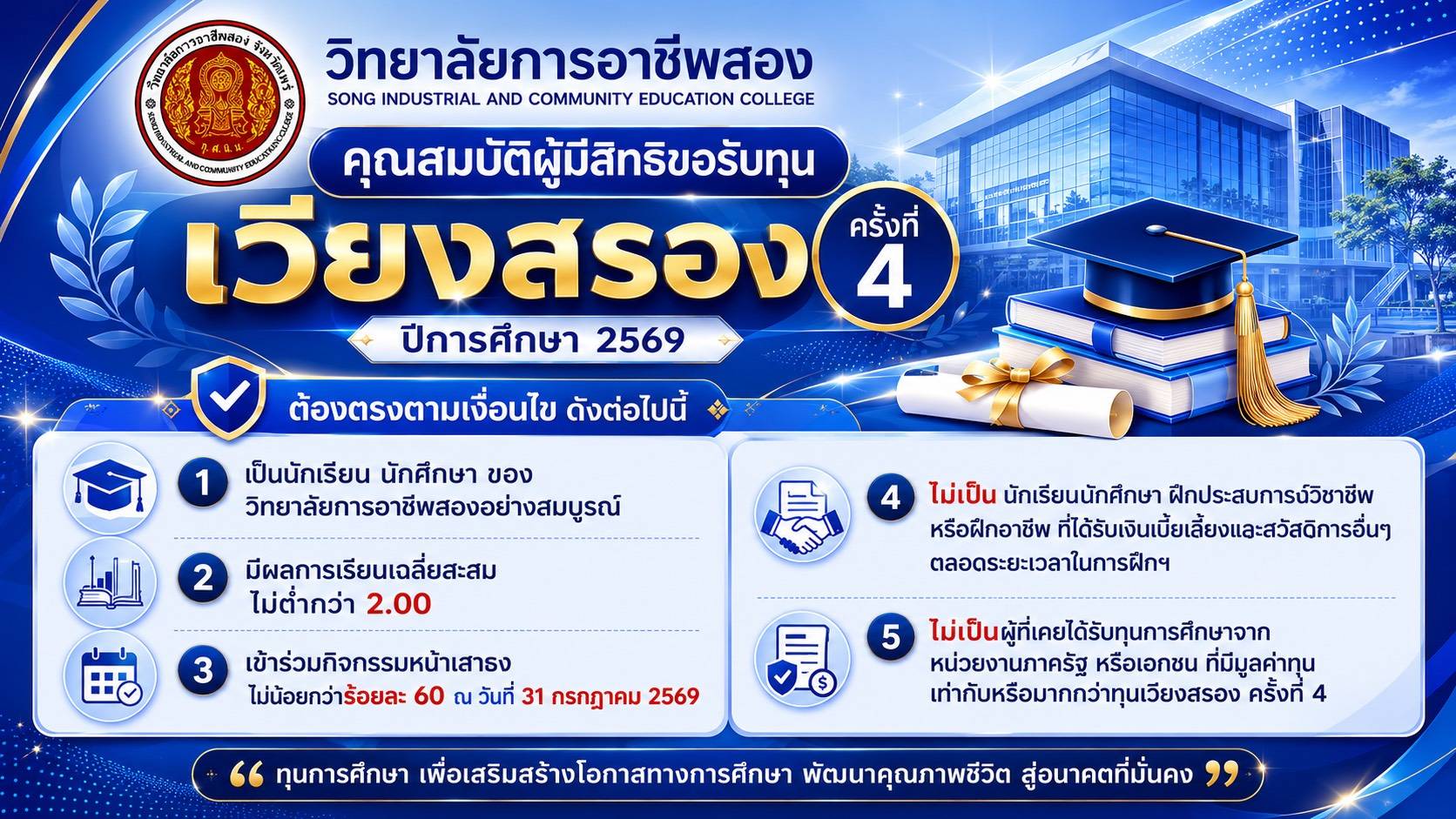 ภาพประกอบ 2