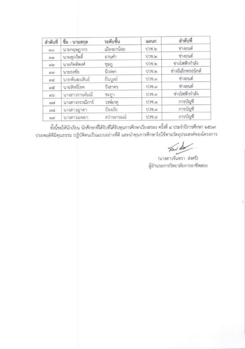ภาพประกอบ 3