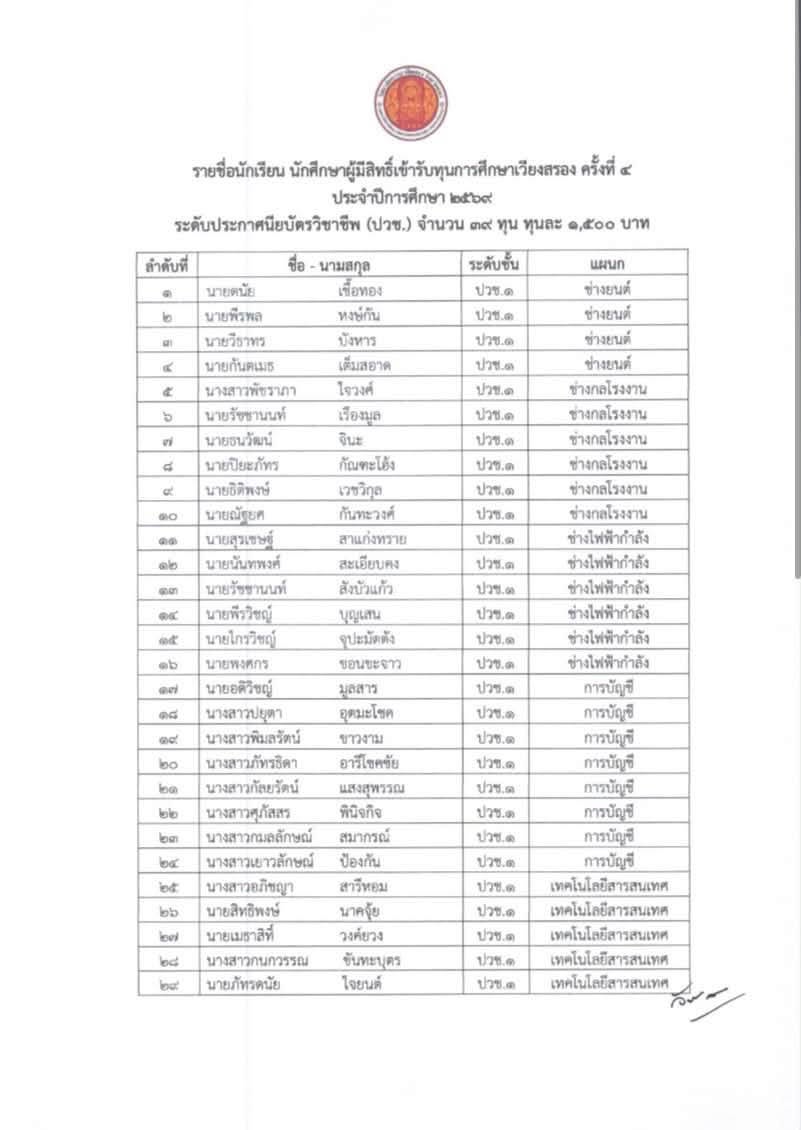ภาพประกอบ 2